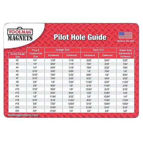 pilot hole size guide